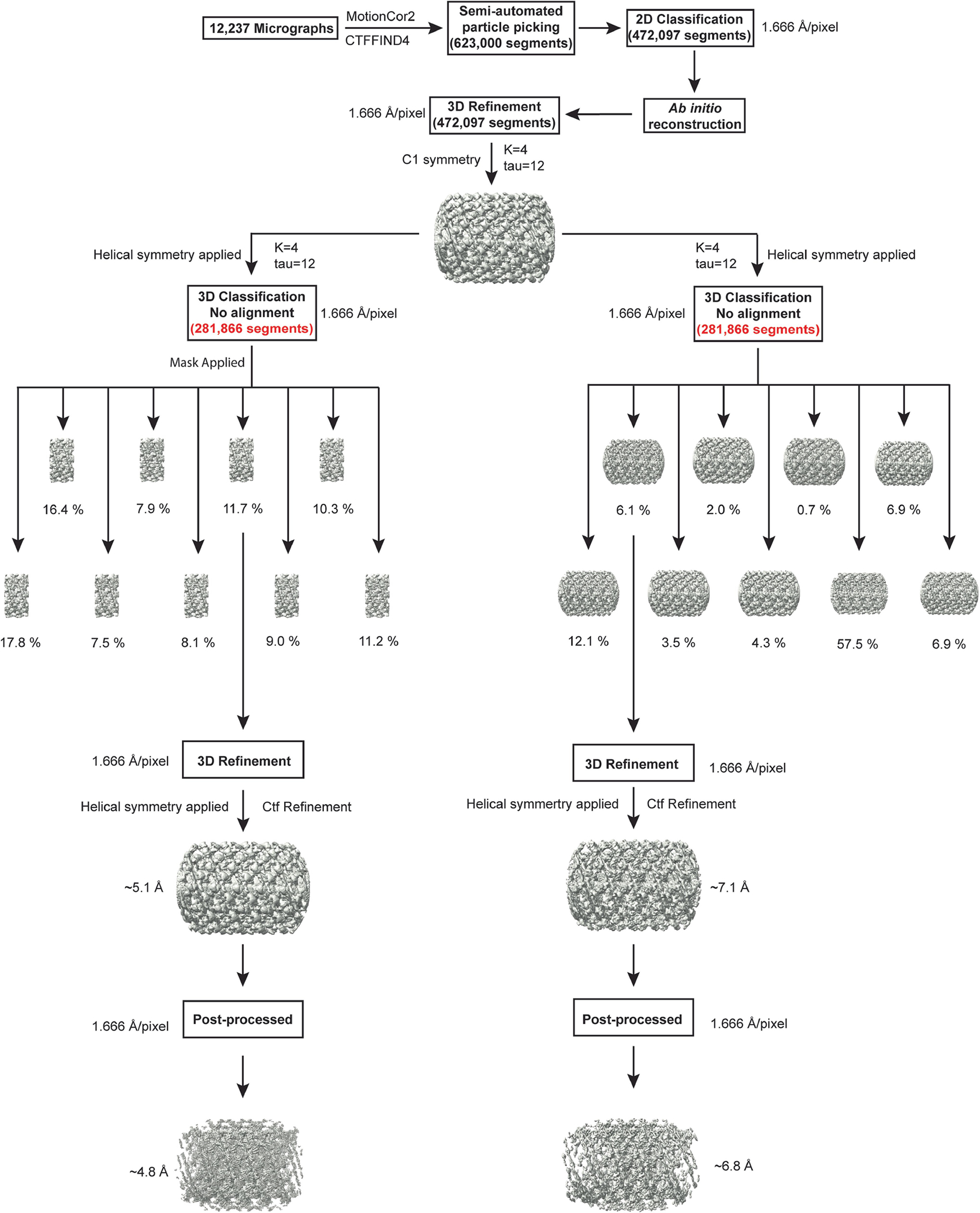 Extended Data Fig. 3 |