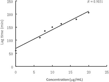 Fig. 2