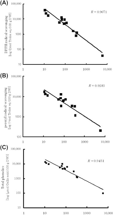 Fig. 3