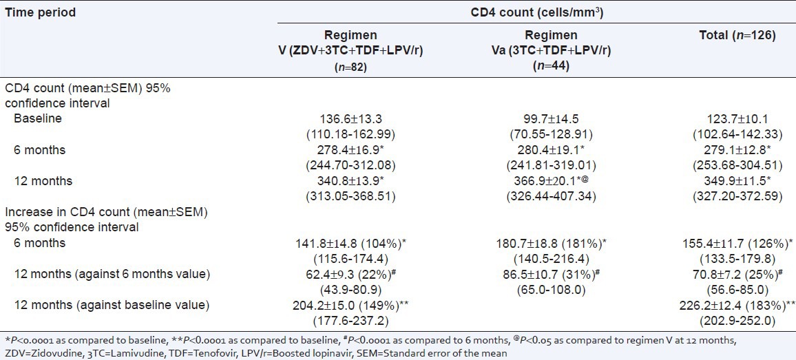 graphic file with name PCR-4-215-g003.jpg