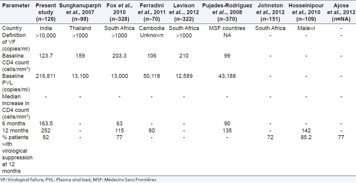 graphic file with name PCR-4-215-g006.jpg