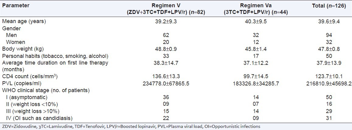 graphic file with name PCR-4-215-g001.jpg