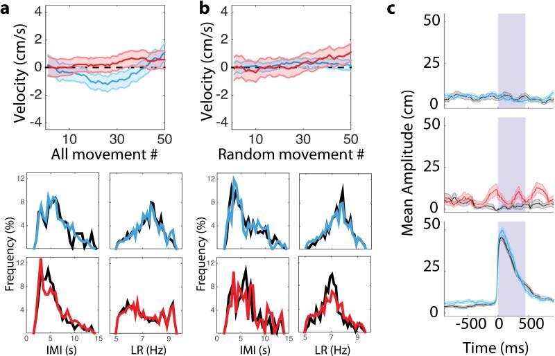 Extended Data Figure 5