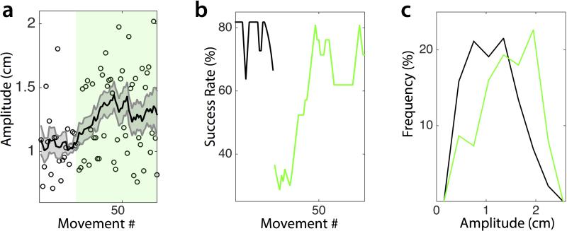 Extended Data Figure 3