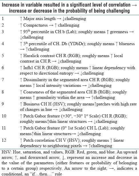 graphic file with name JPI-8-34-g007.jpg