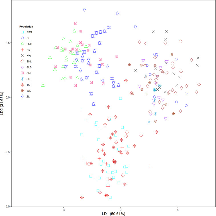 FIGURE 3