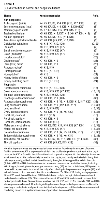 graphic file with name JCI37762.t1.jpg