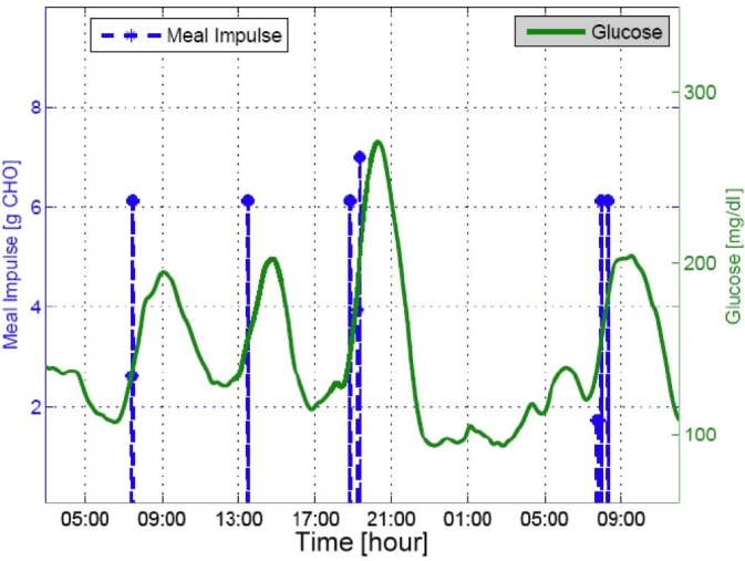 Figure 4.