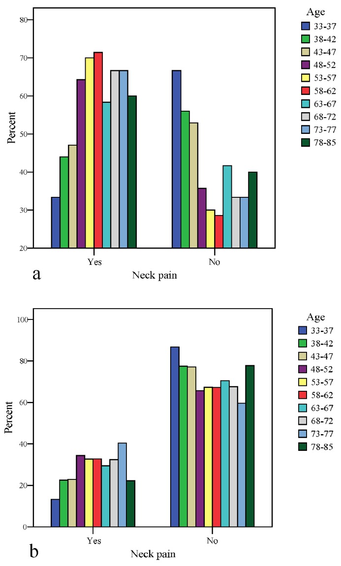 Fig. 2 a