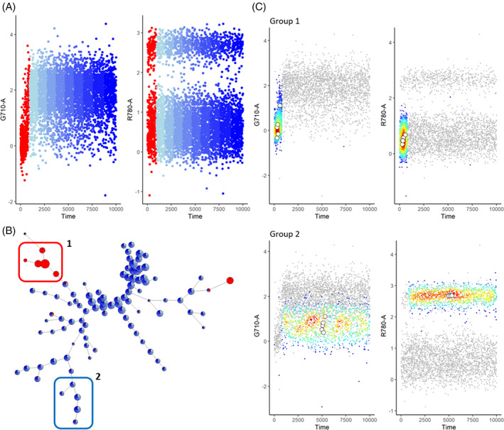 FIGURE 2