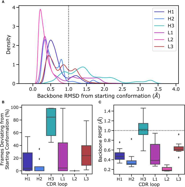 Figure 3