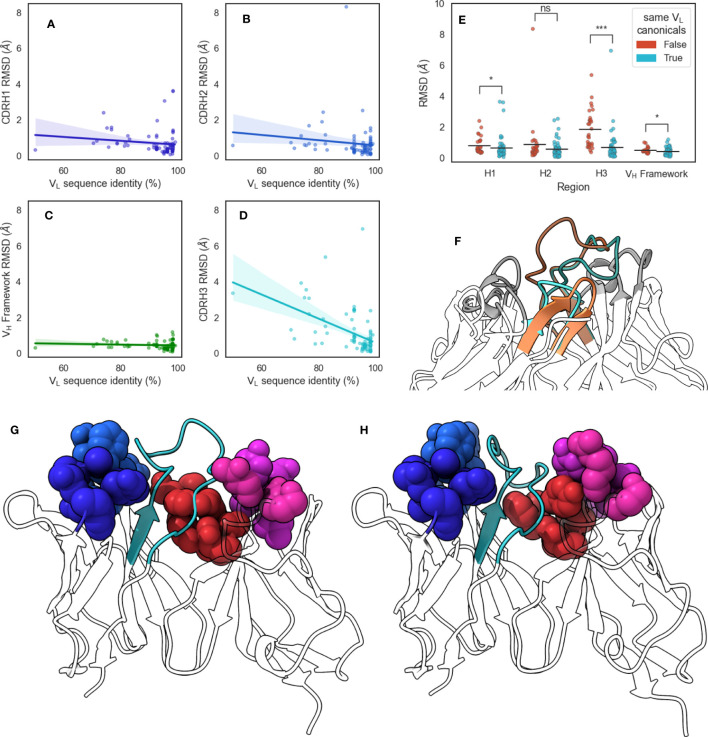 Figure 6