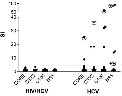 FIG. 4.