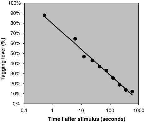 Fig. 9