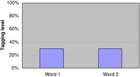 Fig. 6