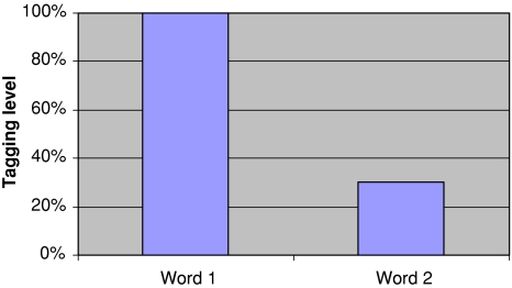 Fig. 7