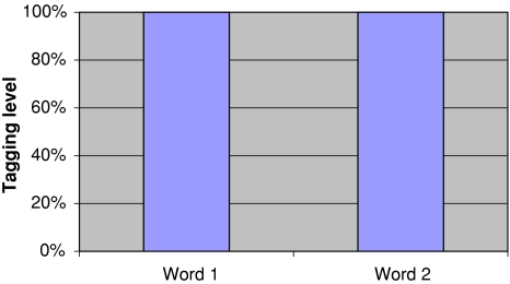 Fig. 5