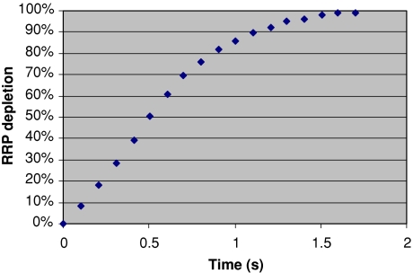 Fig. 10