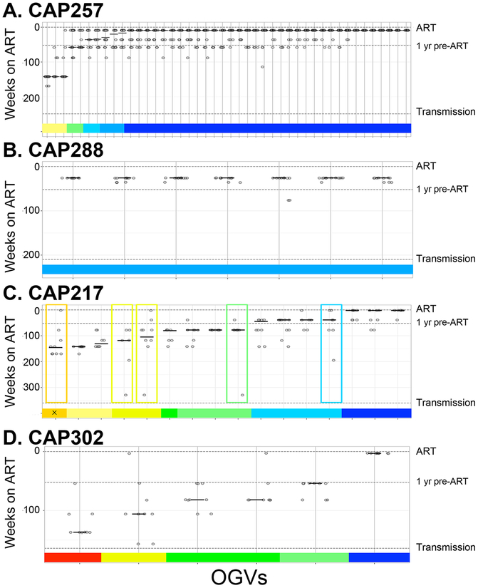 Fig. 4.