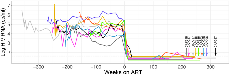 Fig 1.