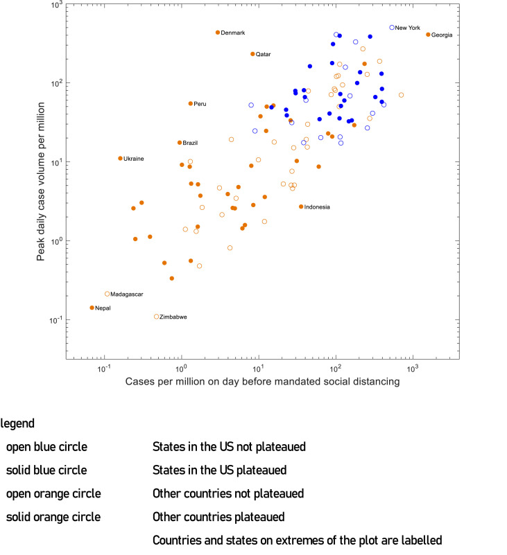 Fig. 4