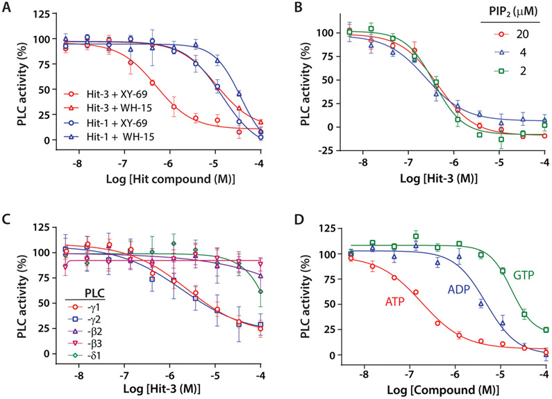 Figure 6.