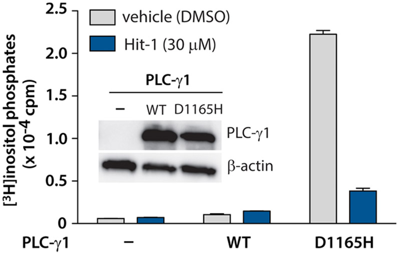 Figure 9.