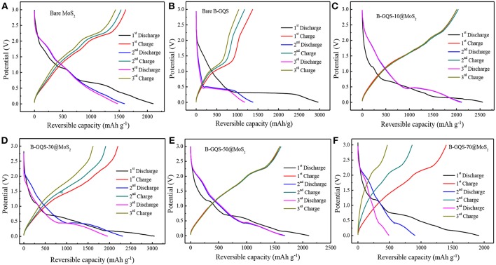 Figure 6