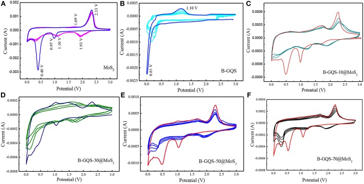 Figure 5