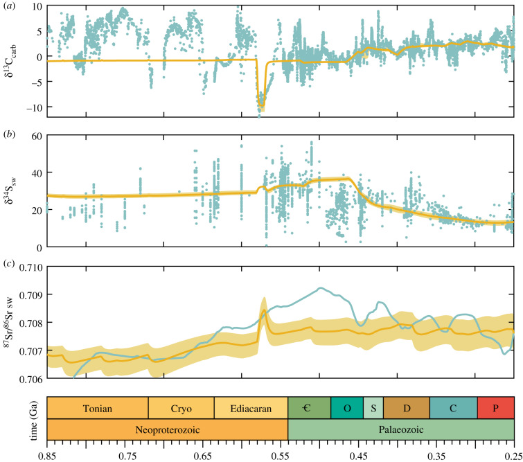 Figure 4.