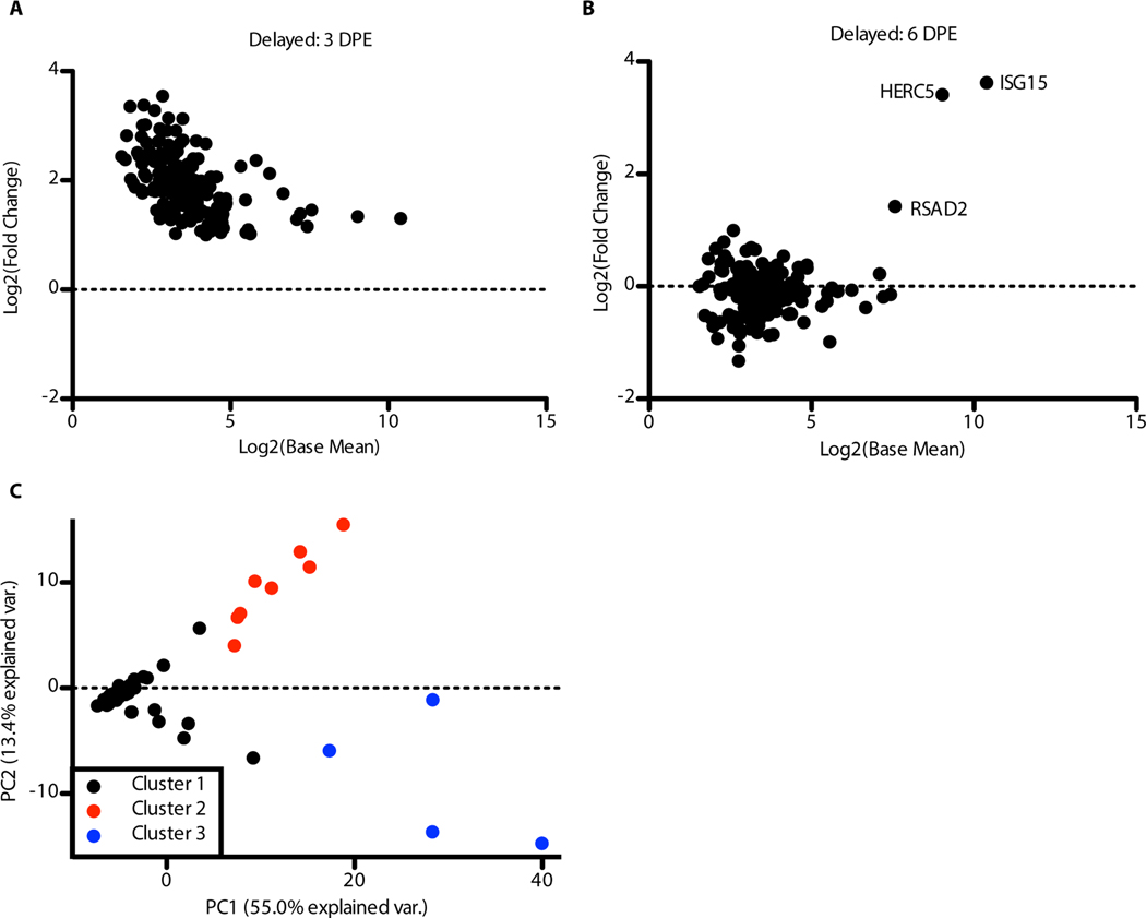 Figure 5: