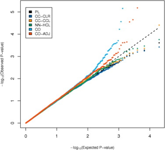 Figure 4