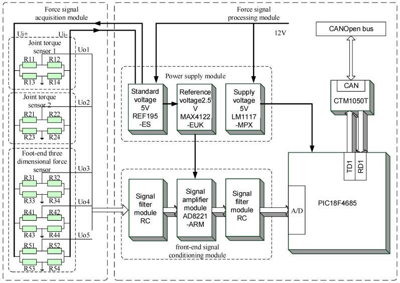 Figure 18