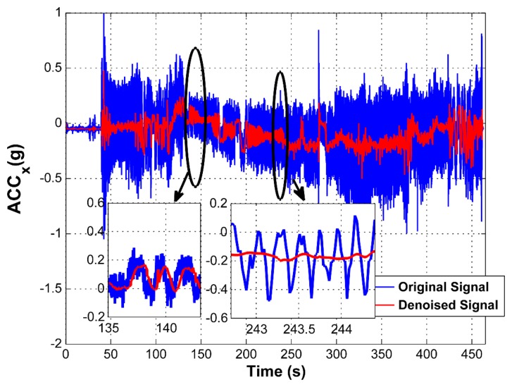 Figure 11.