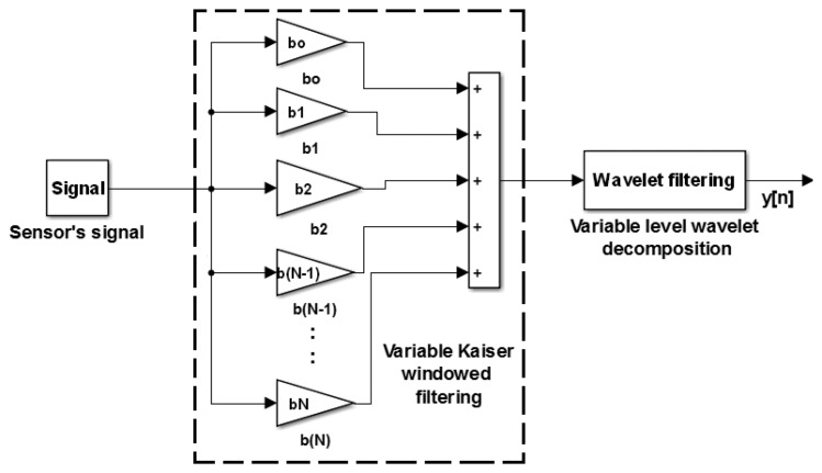 Figure 4.