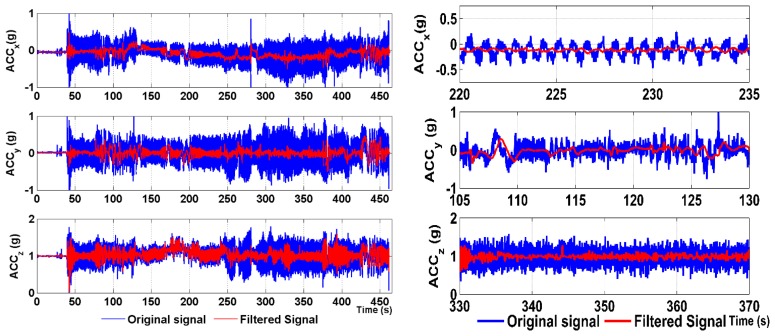 Figure 10.