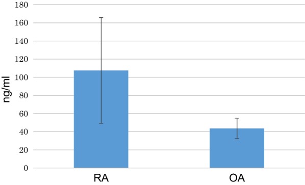 Fig. 6