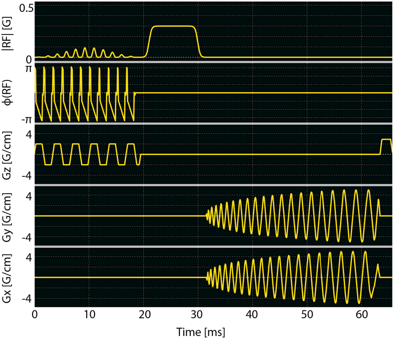 Figure 2: