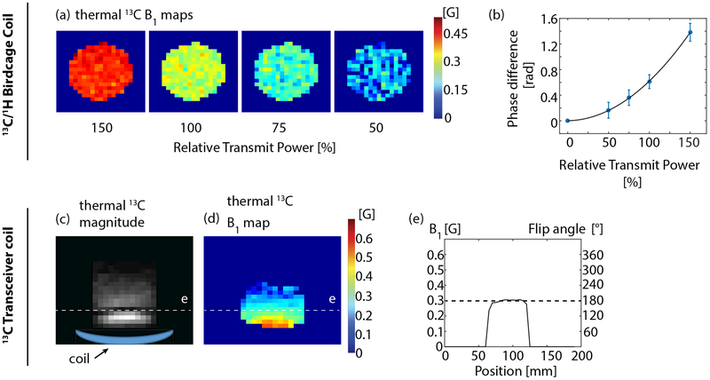 Figure 3: