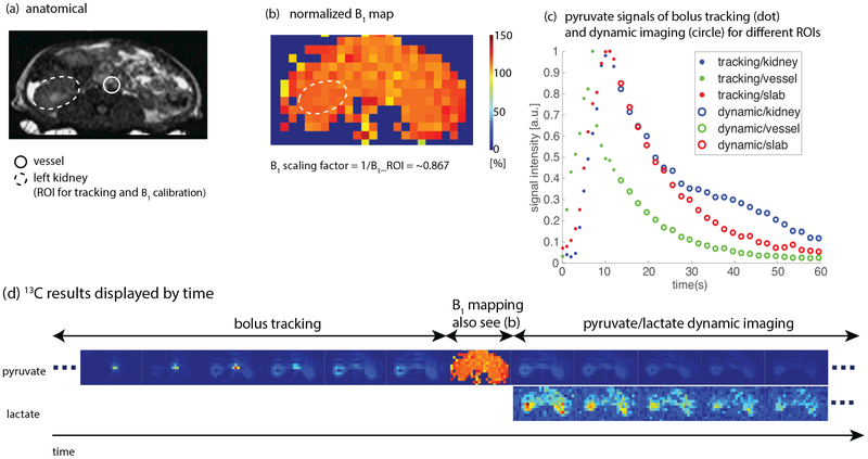 Figure 4: