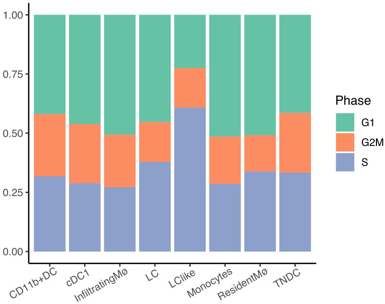 Figure 6—figure supplement 1.