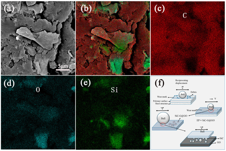 Figure 19