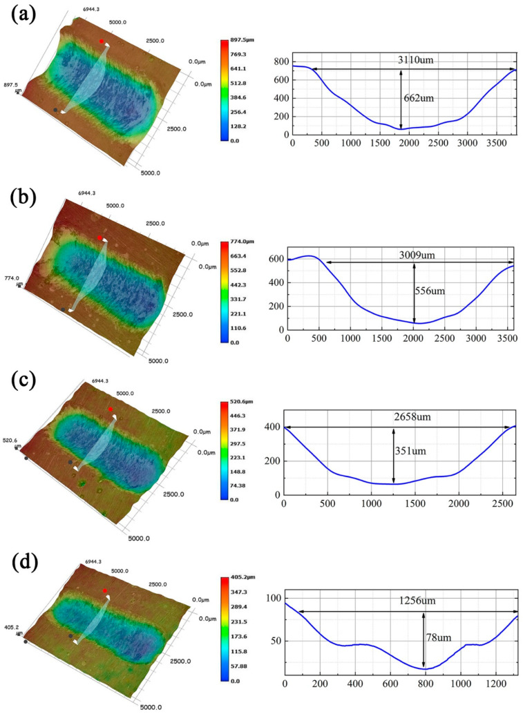 Figure 18