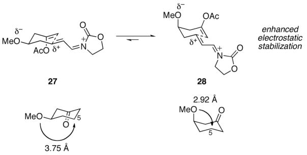 Scheme 4