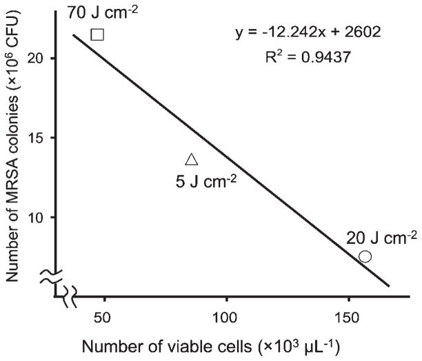 Fig. 5