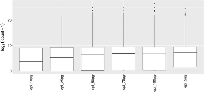 Fig. 3