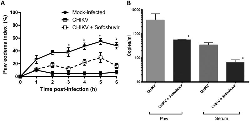 FIG 4