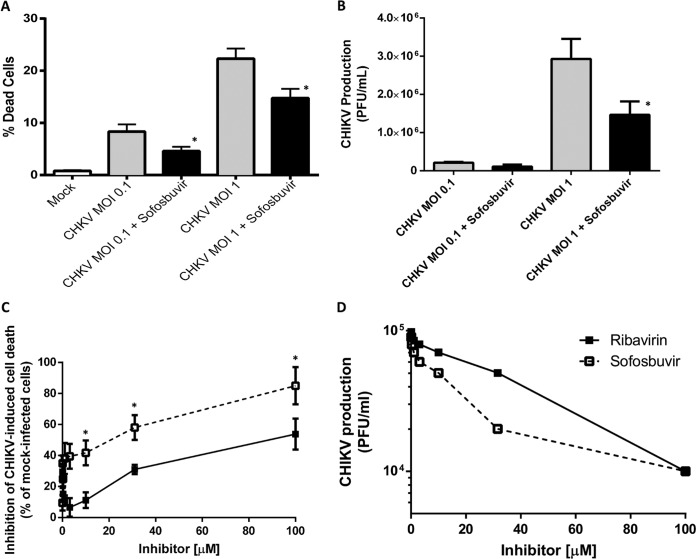 FIG 3