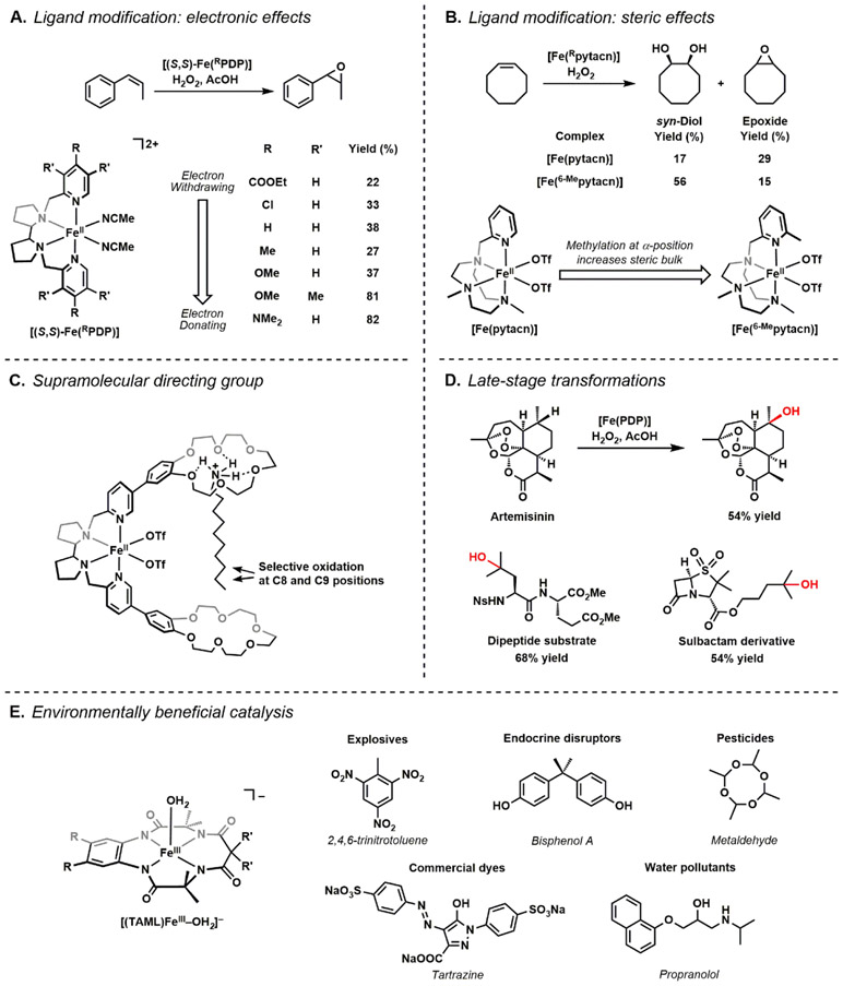 Figure 10.