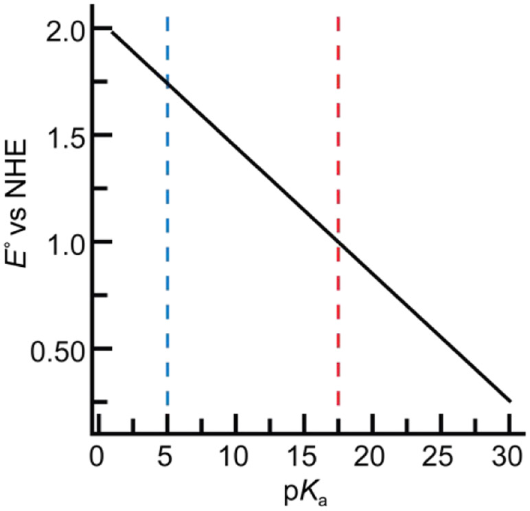 Figure 12.